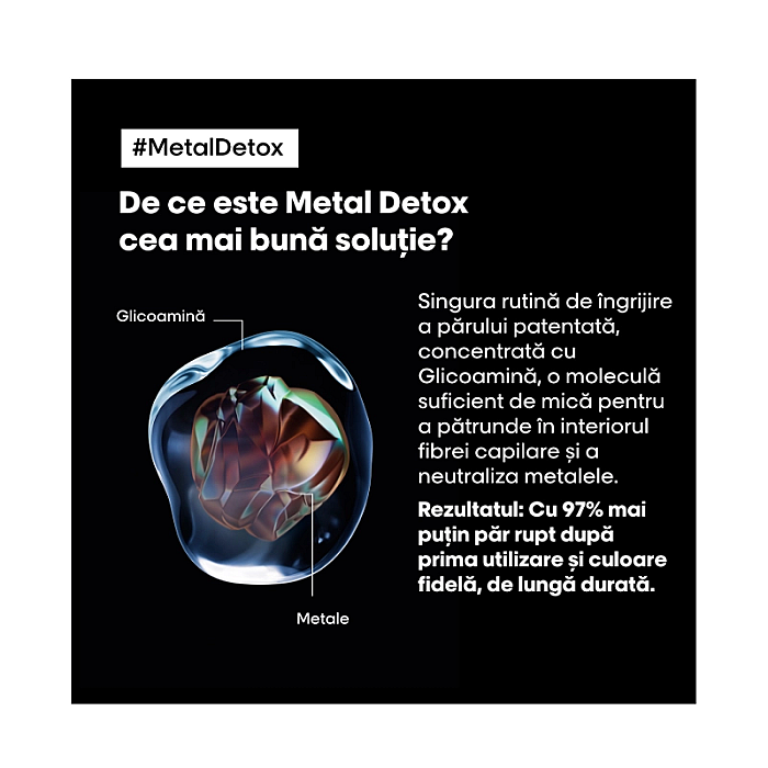 Crema profesionala fara clatire serie expert metal detox