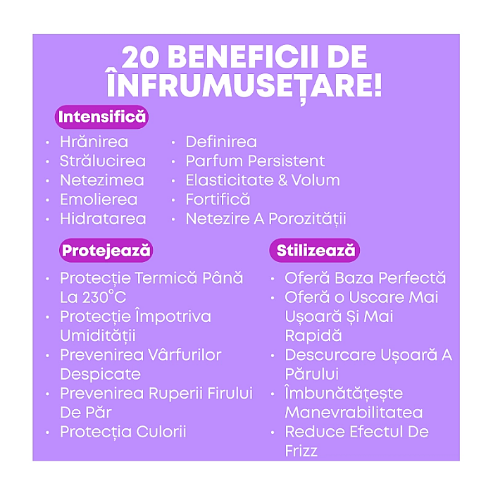 Spray de par multifunctional cu 20 de beneficii total results miracle creator 20 
