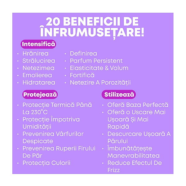 Spray de par multifunctional cu 20 de beneficii total results miracle creator 20 