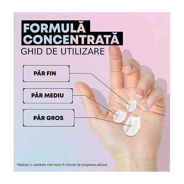 Leave-in profesional intens hidratant cu protectie termica acidic bonding concentrate