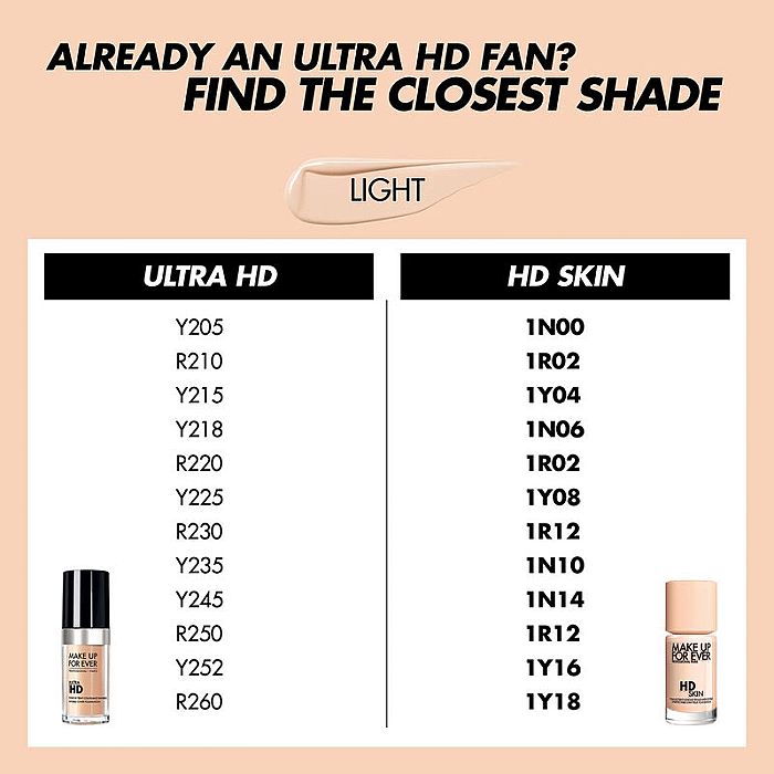 Fond de ten hd skin undetectable longwear