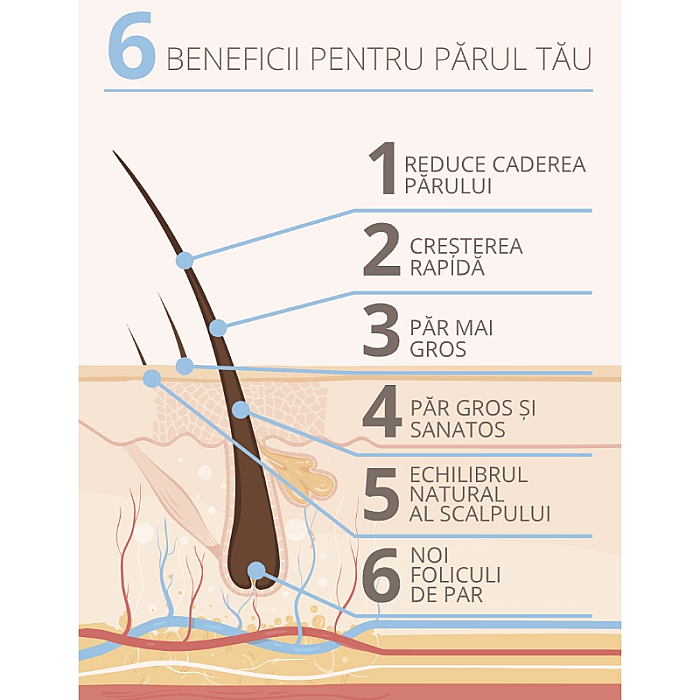 Ser spray pentru cresterea rapida a parului grow hair growth serum spray