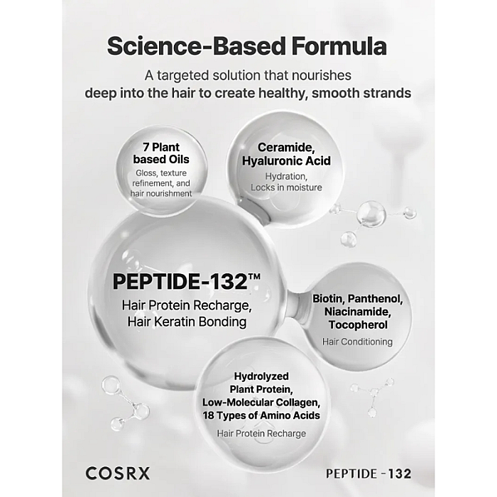 Masca pentru par deteriorat PEPTIDE-132 Ultra Bonding