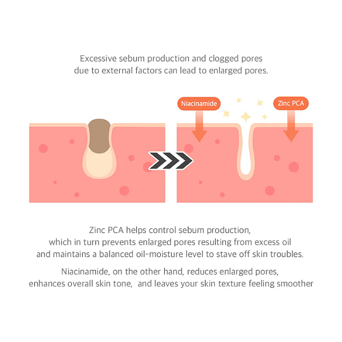 Serum facial cu 15% Niacinamide Purity Serum