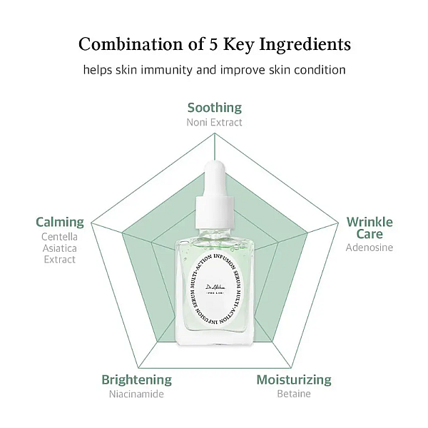 Ser de fata multifunctional cu niacinamide si acid hialuronic Multi-Action Infusion Serum