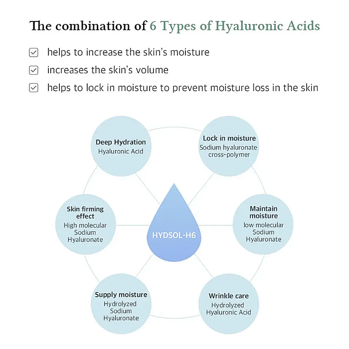 Ser de fata multifunctional cu niacinamide si acid hialuronic Multi-Action Infusion Serum