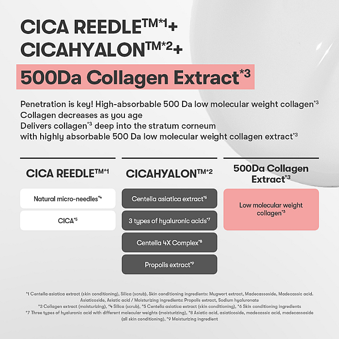 Masca hidratanta cu colagen si acid hialuronic Collagen Reedle Shot 700 2 Step