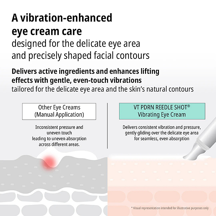 Crema contur ochi cu acid hialuronic si ceramide PDRN Reedle Shot Eye Lifter