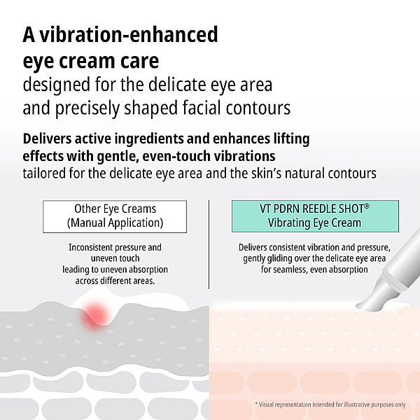Crema contur ochi cu acid hialuronic si ceramide PDRN Reedle Shot Eye Lifter