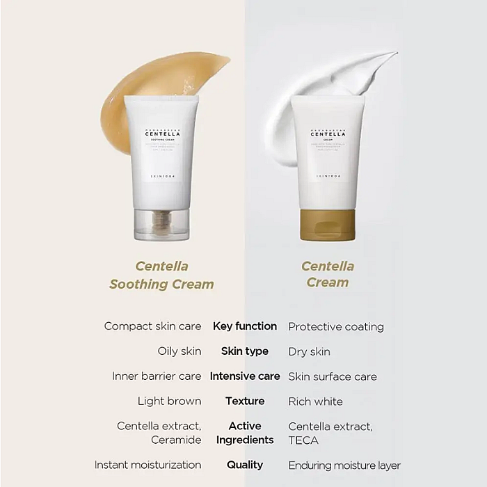 Crema hidratanta si calmanta pentru ten uscat cu ceramide Madagascar Centella