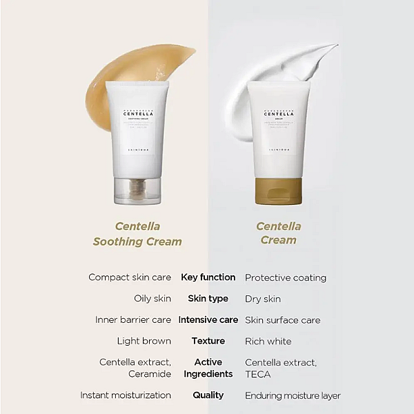 Crema hidratanta si calmanta pentru ten uscat cu ceramide Madagascar Centella