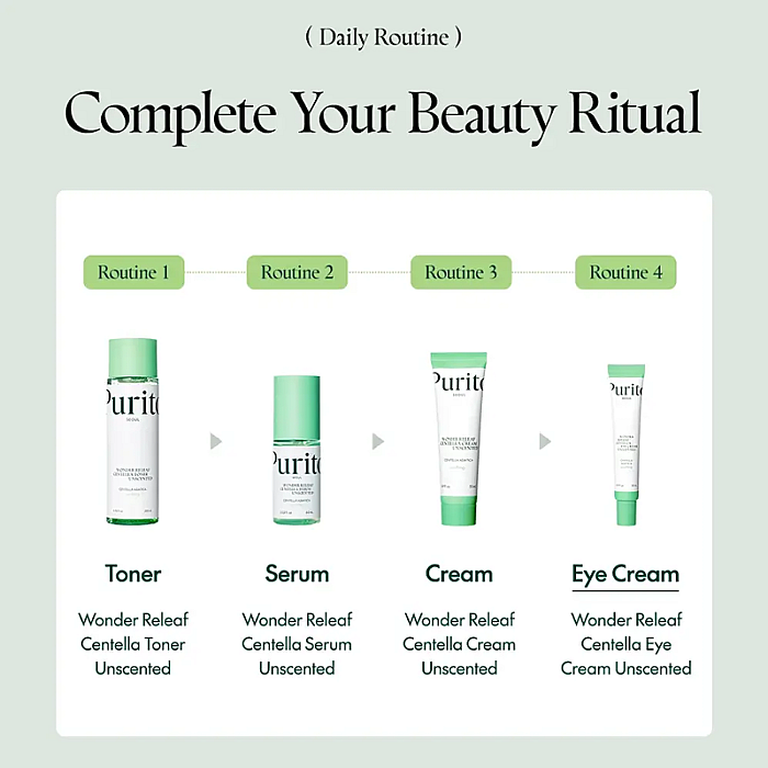 Crema de ochi fara parfum cu centella asiatica si acid hialuronic Wonder Releaf Centella Unscented