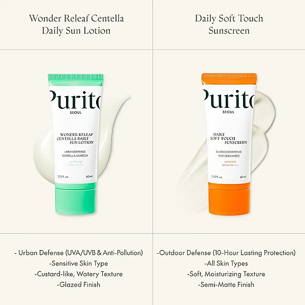 Crema cu protectie solara cu Centella Asiatica SPF50+ Wonder Releaf Centella Daily Sun