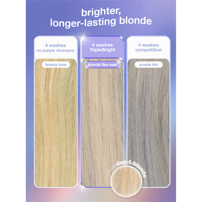 Sampon pentru neutralizarea tonurilor de galben si anti-oxidare TripleBright 