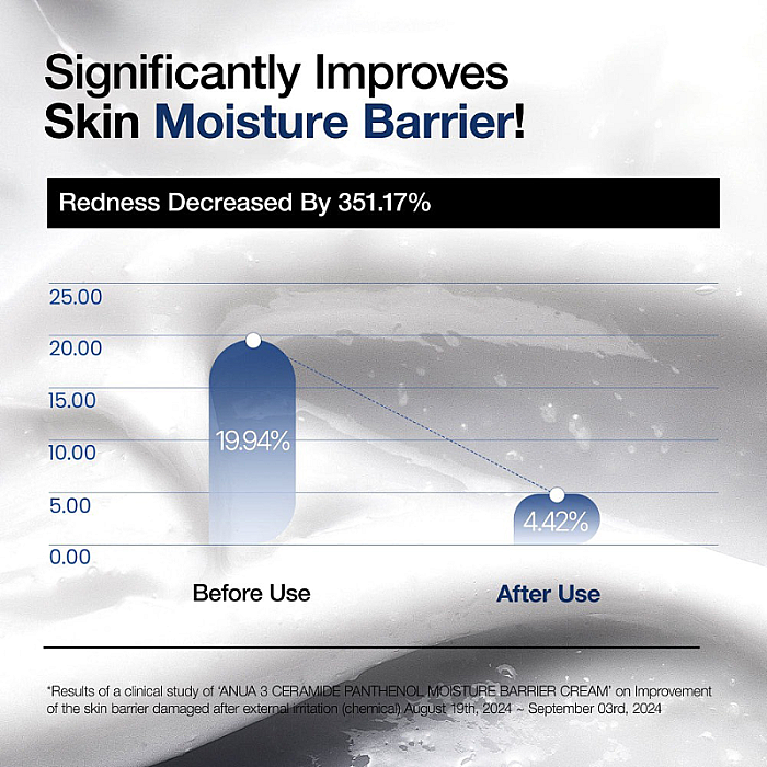 Crema de fata hidratanta Moisture Barrier Cream Ceramide 3+Panthenol