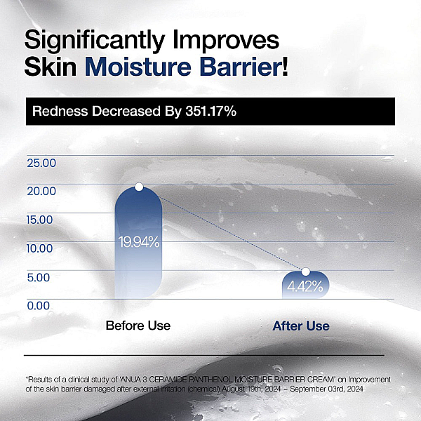 Crema de fata hidratanta Moisture Barrier Cream Ceramide 3+Panthenol