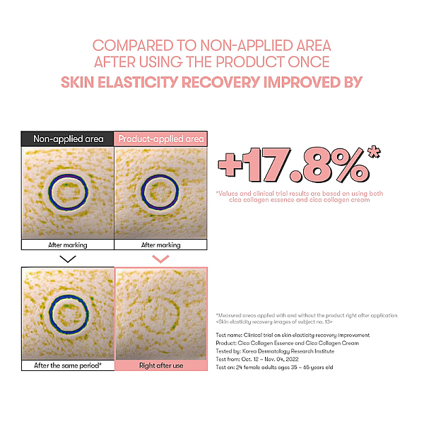 Crema contur ochi cu acid hialuronic si colagen Cica Collagen 300Da