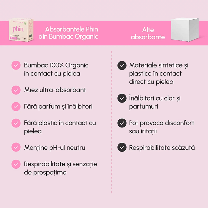 Absorbante de zi din bumbac 100% organic