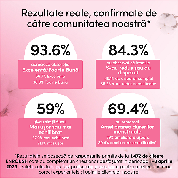 Absorbante organice normale