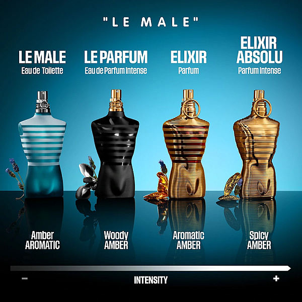 Le Male Elixir Parfum