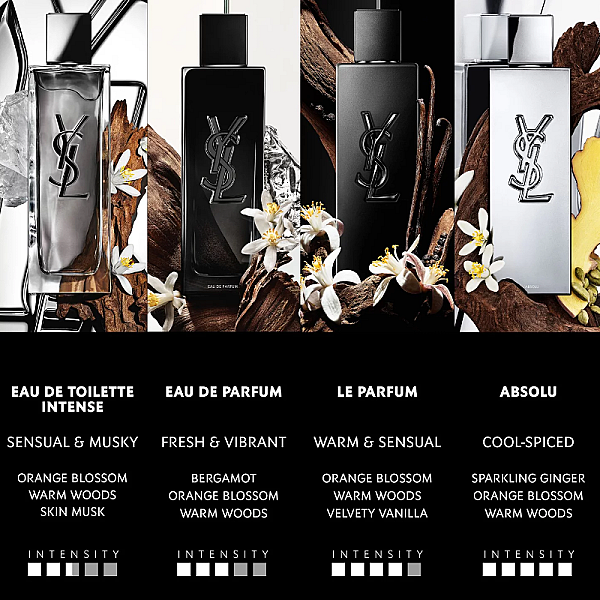 MYSLF Le Parfum