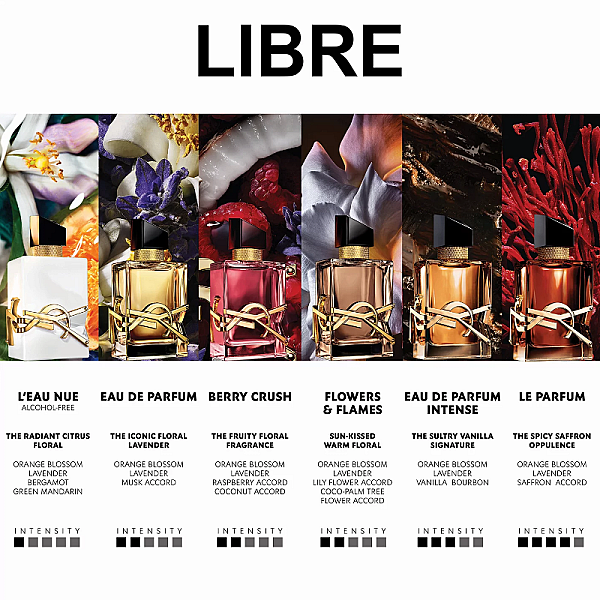 Libre Berry Crush Eau de Parfum