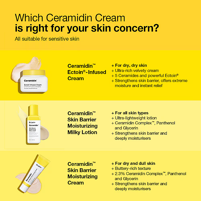 Lotiune hidratanta Ceramidin Skin Barrier Moisturising Milky Lotion