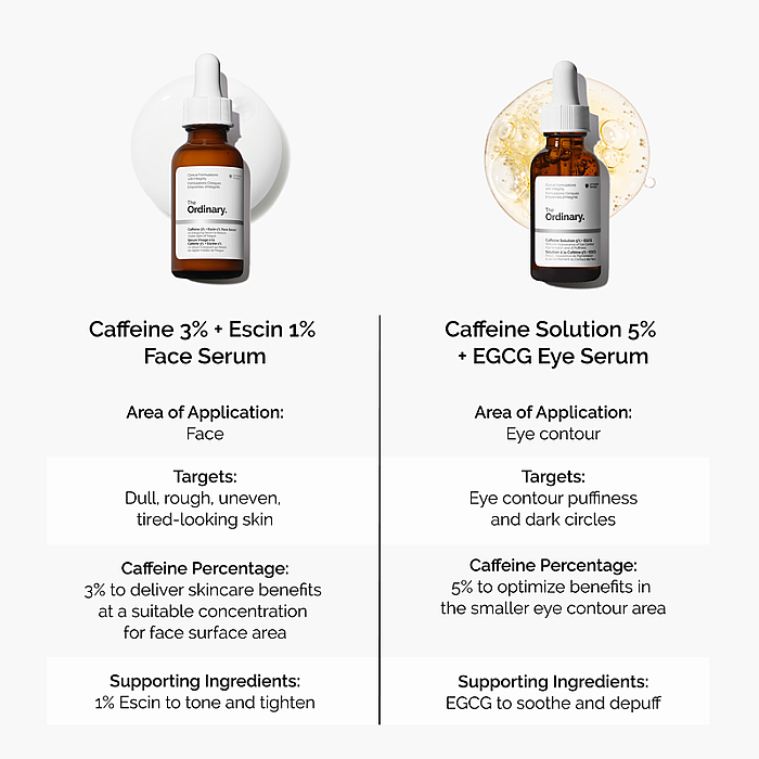 Ser facial energizant cu 3% Cafeina + 1% Escina pentru fermitate