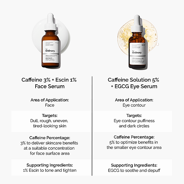 Ser facial energizant cu 3% Cafeina + 1% Escina pentru fermitate