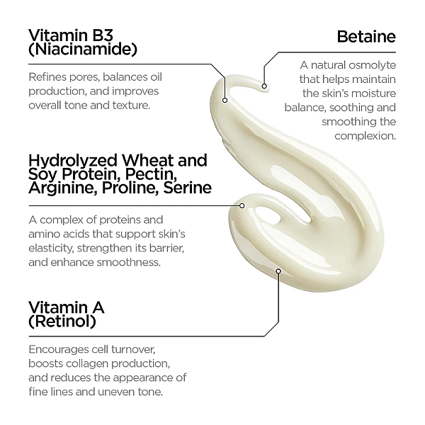 Emulsie pentru netezirea tenului Just Retinol 0.3% + Niacinamide 5%