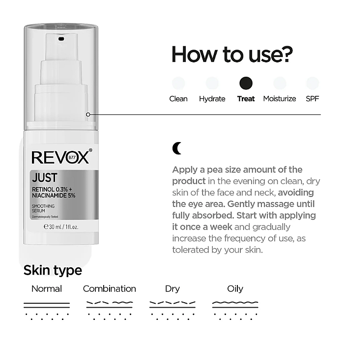 Emulsie pentru netezirea tenului Just Retinol 0.3% + Niacinamide 5%