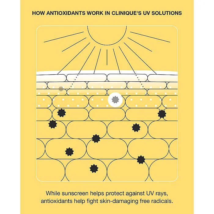 Crema hidratanta cu protectie solara SPF50 UV Solutions