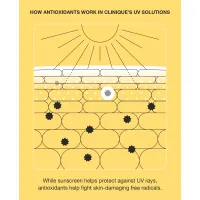 Crema matifianta cu protectie solara SPF50 UV Solutions