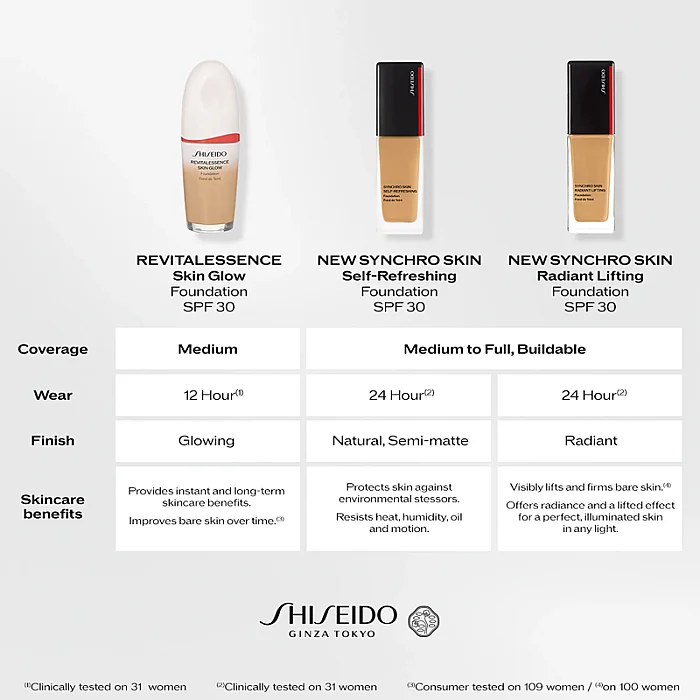Fond de Ten cu efect radiant cu SPF 30 Synchro Skin Radiant Lifting Foundation